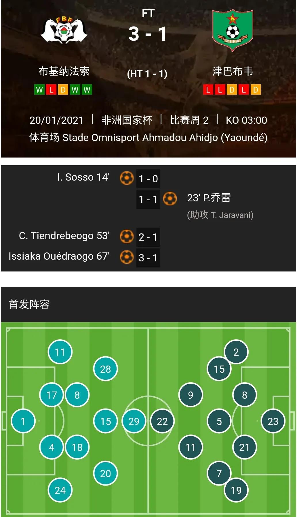 第六届非洲国家足球锦标赛A组第二轮比赛战报