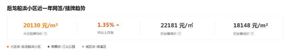 实探学区,无锡五爱小学学区房多少钱