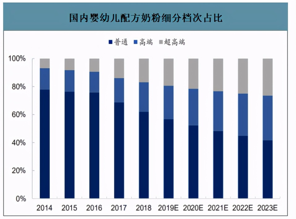 非“原味”的新生儿奶粉：雅培判罚背后的行业变局
