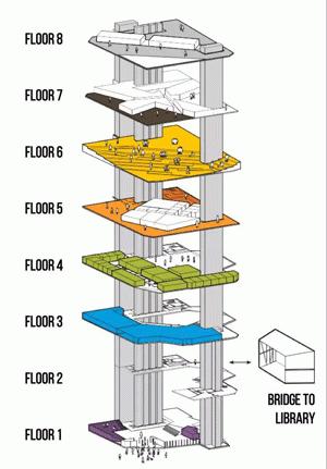 给大家推荐一个商科和工科都很厉害的加拿大名校——瑞尔森大学