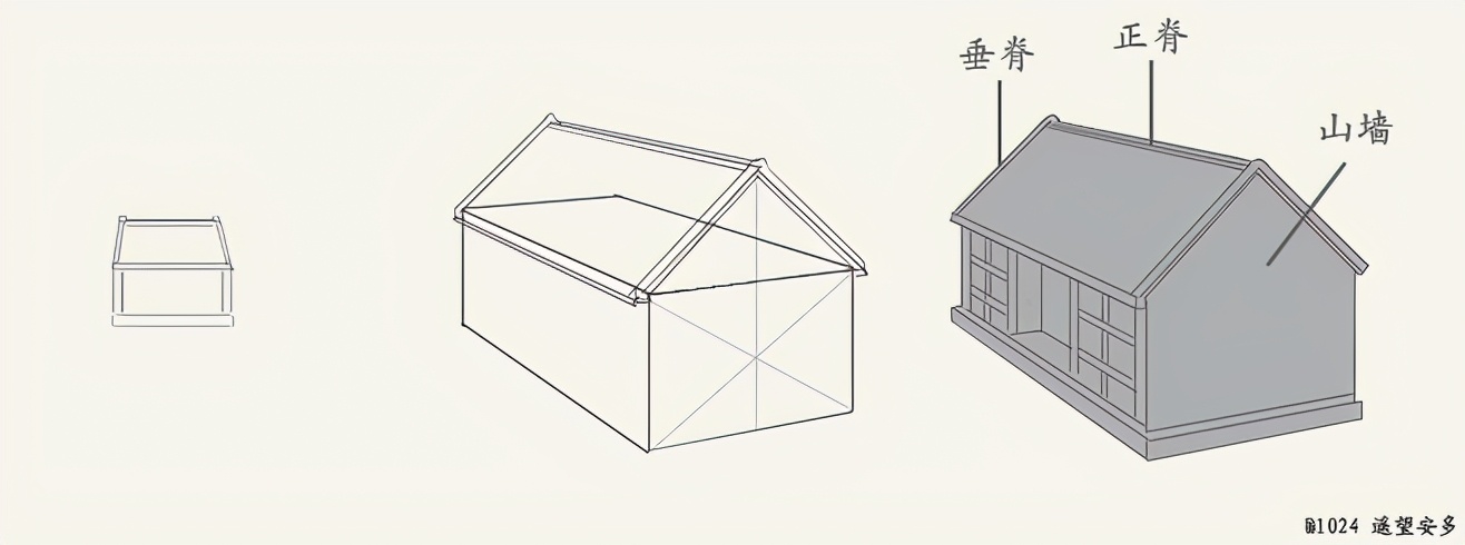 古建筑屋顶图片大全,古建筑屋顶小瓦做法