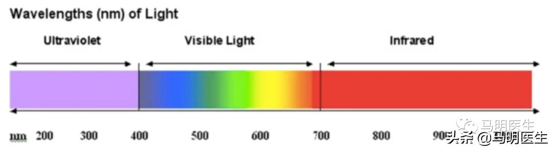 红光治疗对人体有害么,红光治疗对皮肤的危害