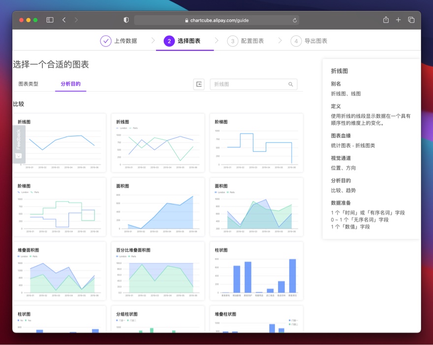 阿里图表制作工具,如何用chartcube做图表