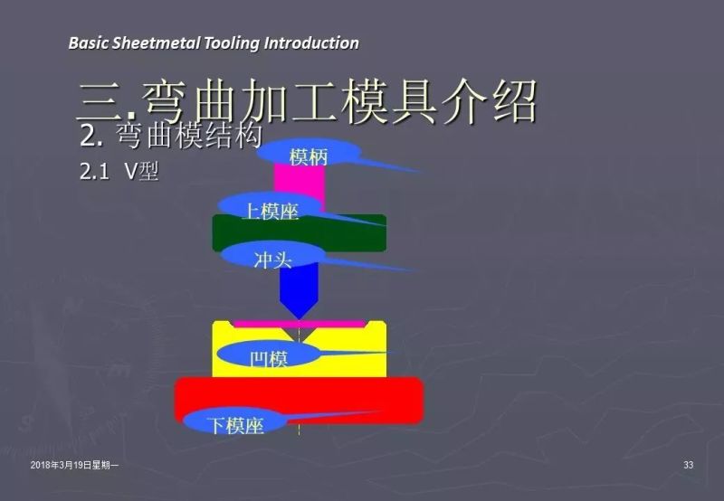 冲压加工知识,冲压工艺基础知识100例