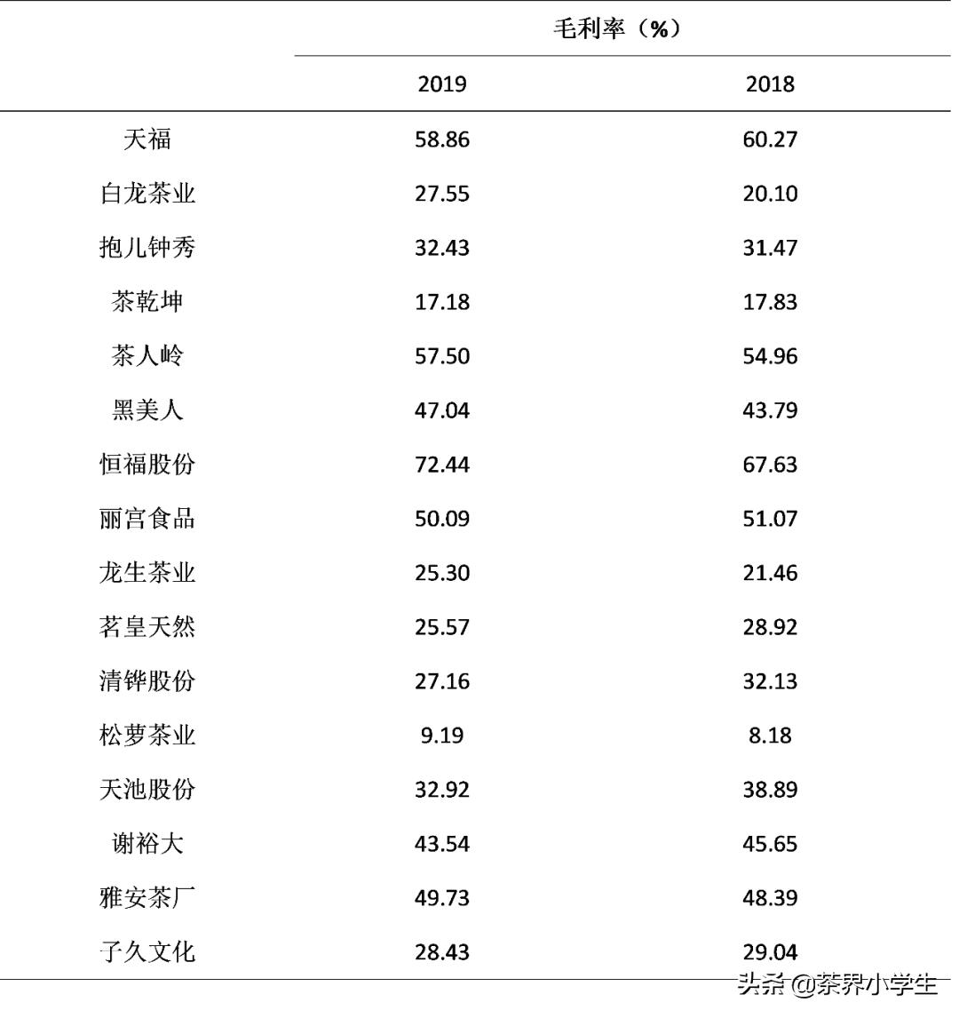 六大茶叶上市公司,天福集团李世伟和李瑞河