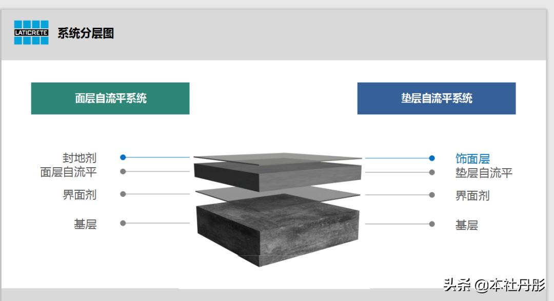 设计室内地坪的技巧,室内地坪有什么新材料