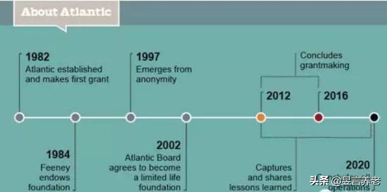 戴15元手表，租一居室，秘密捐出560亿，这位老人活出上帝的模样