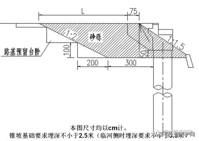 桥涵背墙达到多少强度可以回填,公路桥涵施工技术规范涵洞回填