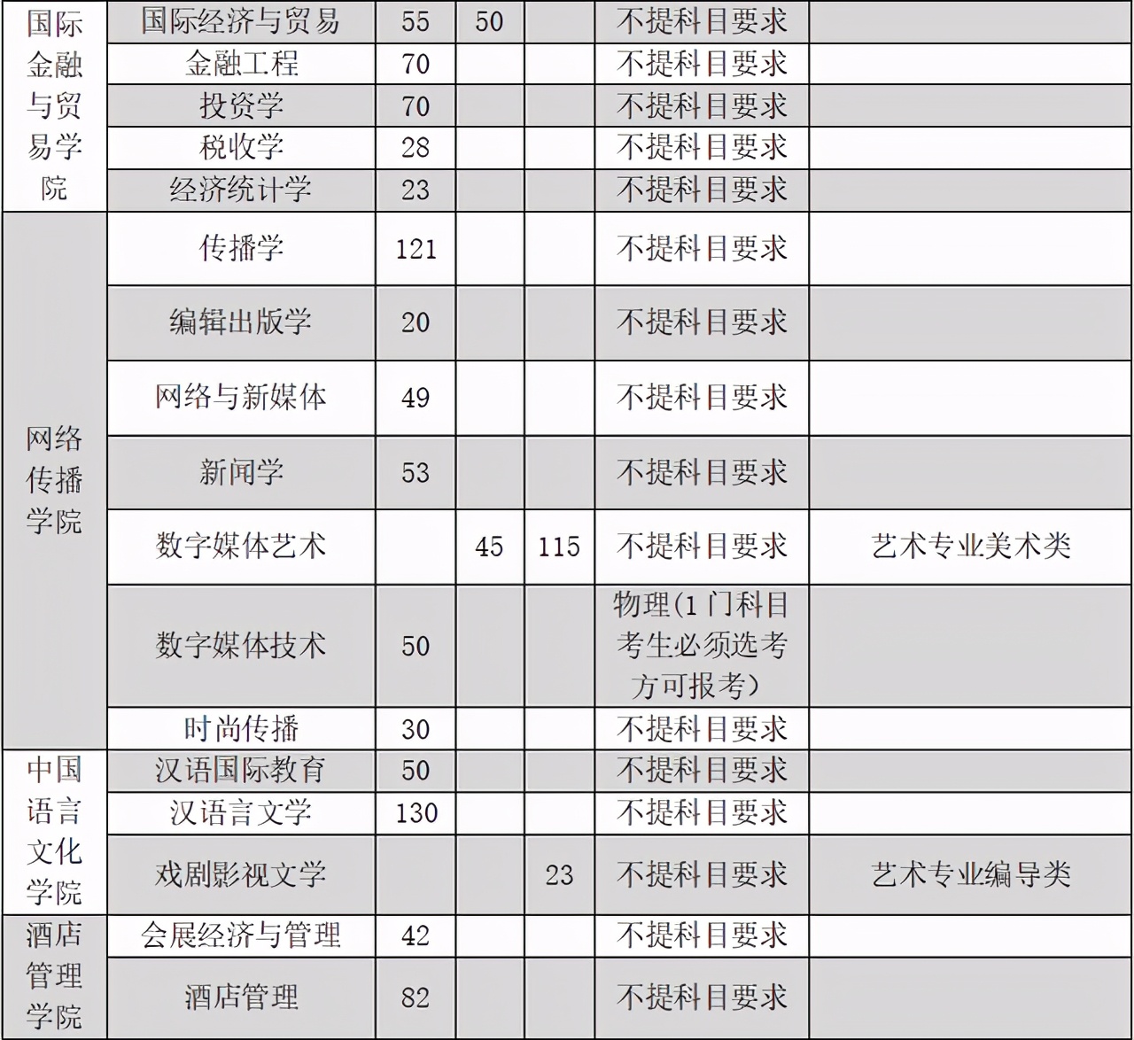 五大高校在浙江招生计划,浙江省各高校出招生简章的时间