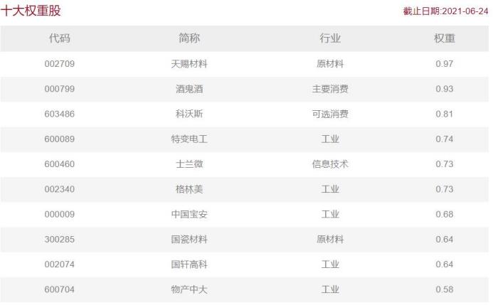 中证500和沪深300的区别是什么,现在买上证50还是沪深300