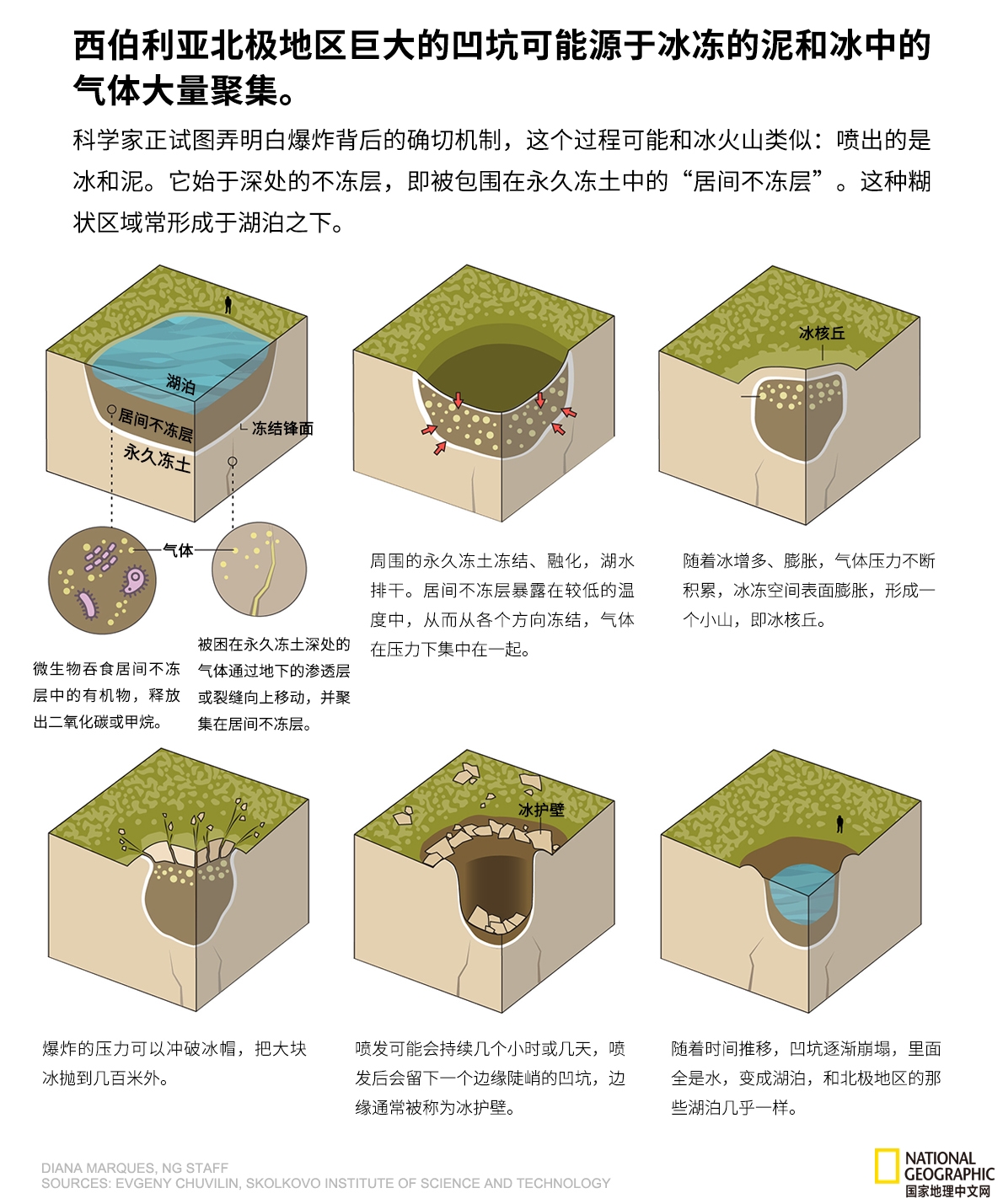 走进神秘的喀纳斯,西伯利亚巨坑形成之谜