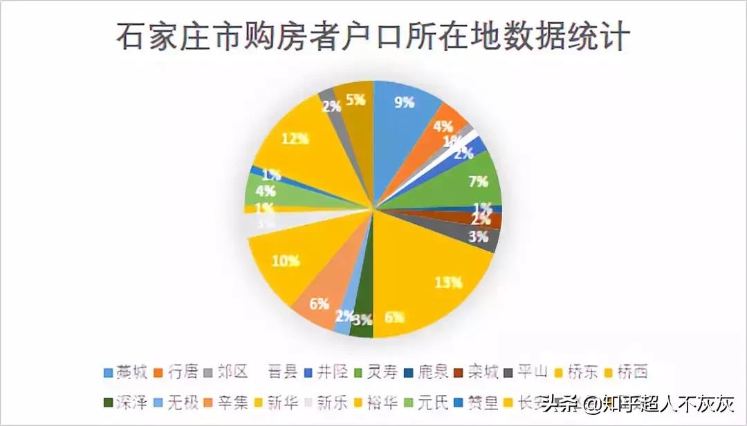 石家庄最厉害的小学学区房现状,石家庄长安区学区排名