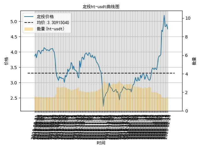 适合定投的数字货币,数字货币基金定投