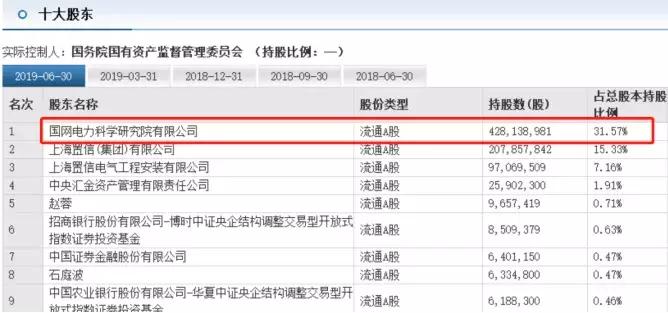 李大霄才是真正的高手,为什么英大证券要请李大霄
