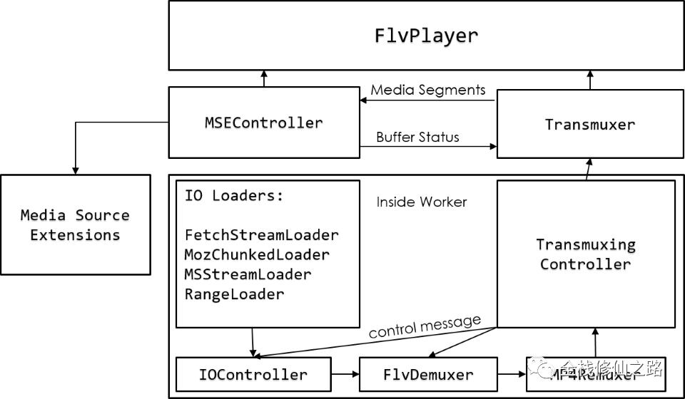 前端video插件,玩转视频软件