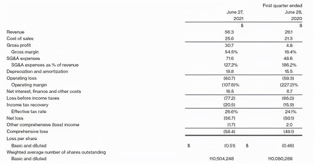 类似加拿大鹅的国外大品牌,加拿大鹅跟海外品牌有什么区别