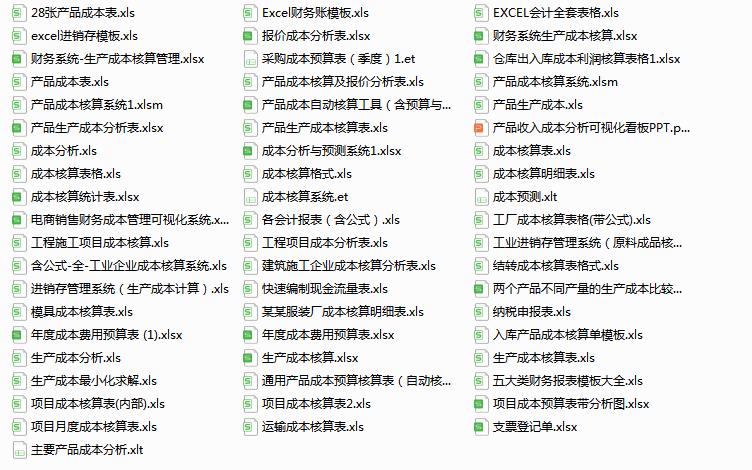 成本核算的可视化报表,成本分析图表自动生成