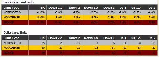 股指期权实战技巧和方法,最新沪深300期权实战案例