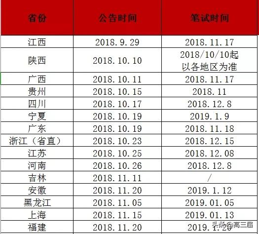 部委公务员和中央选调生的区别,公务员和选调生的工资区别