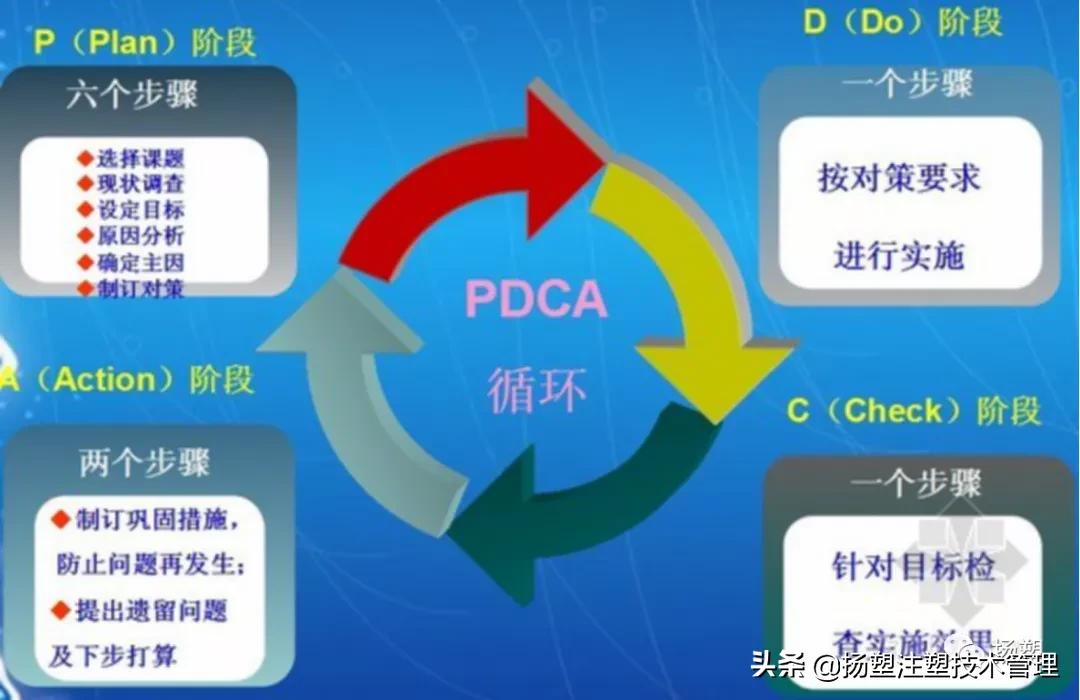 注塑领班必背知识,注塑工基础知识教学