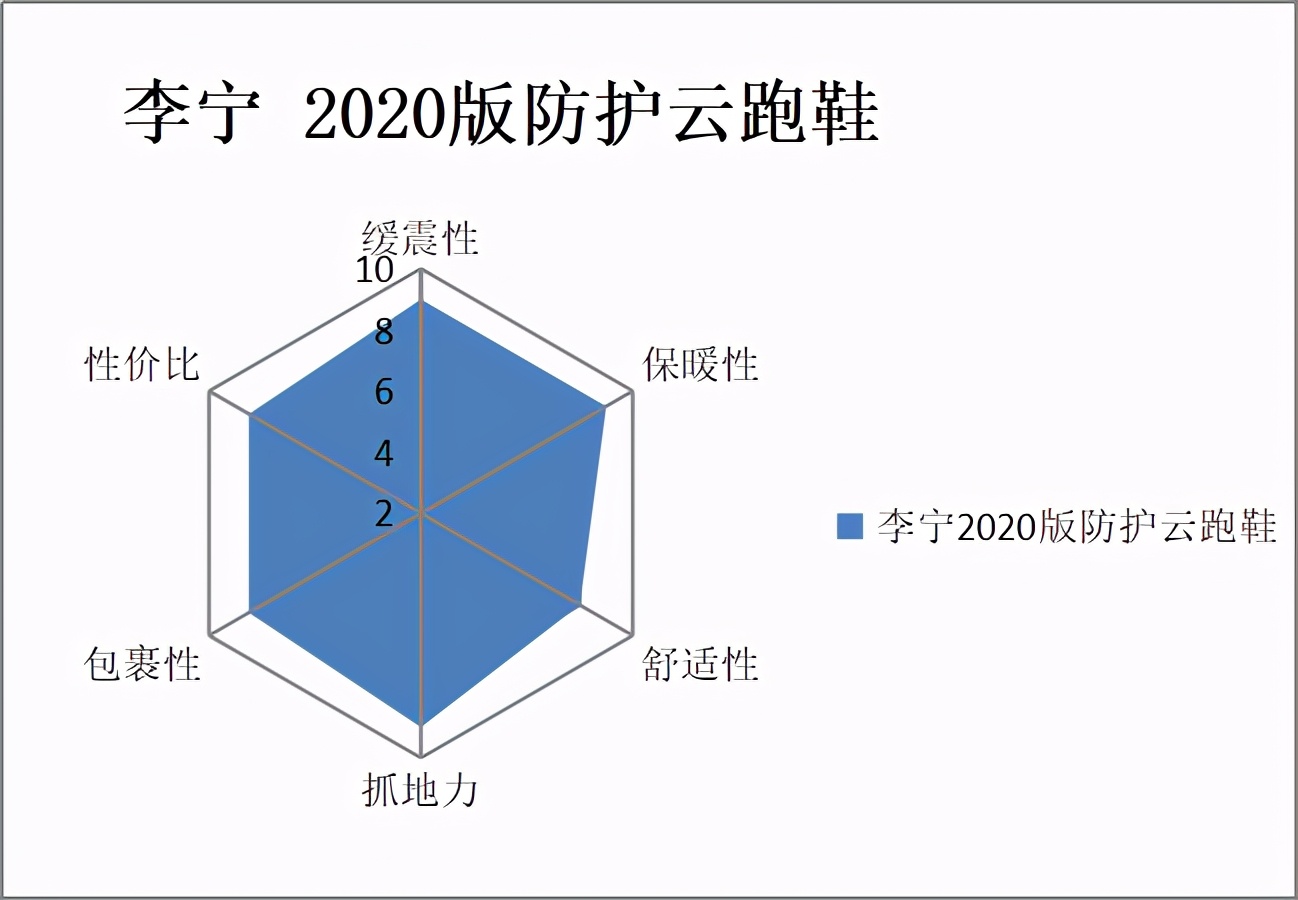 李宁不畏风雪鞋,李宁无惧风雨
