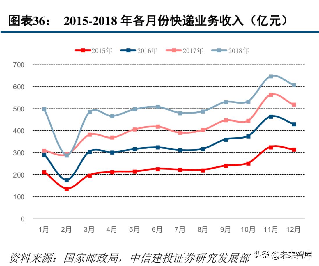 中通快递现状分析,中通快递的运营模式及特点