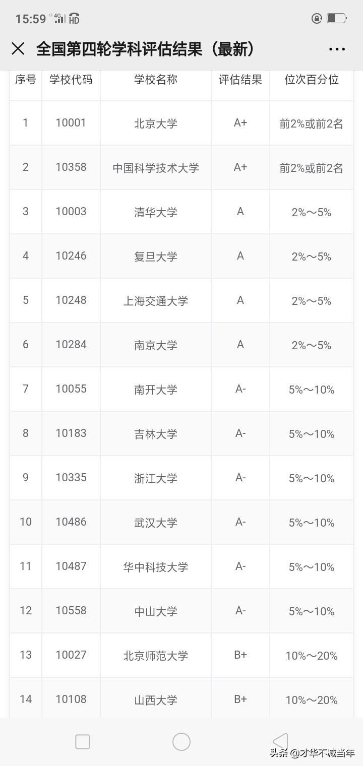山西高校在全国的排名,山西高校哪家强