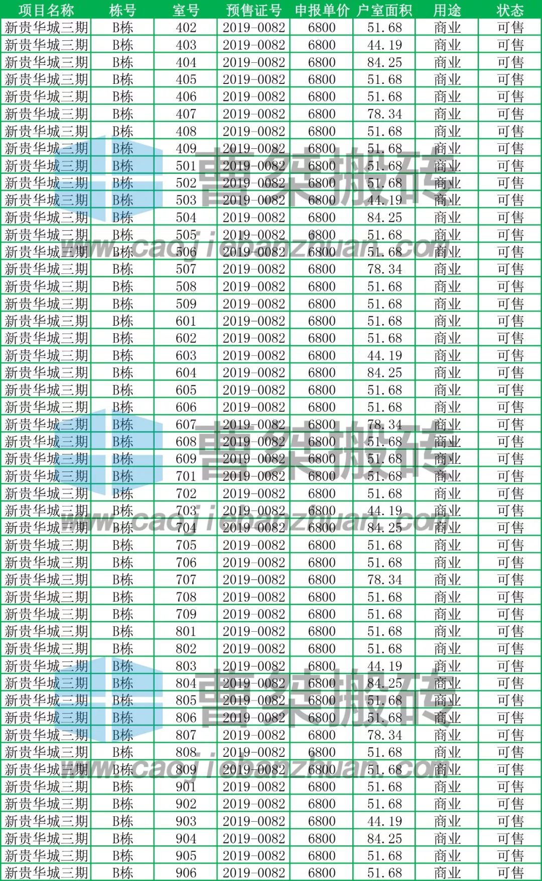 新贵华城三期a区5栋,新贵华城三期c区什么时候交房
