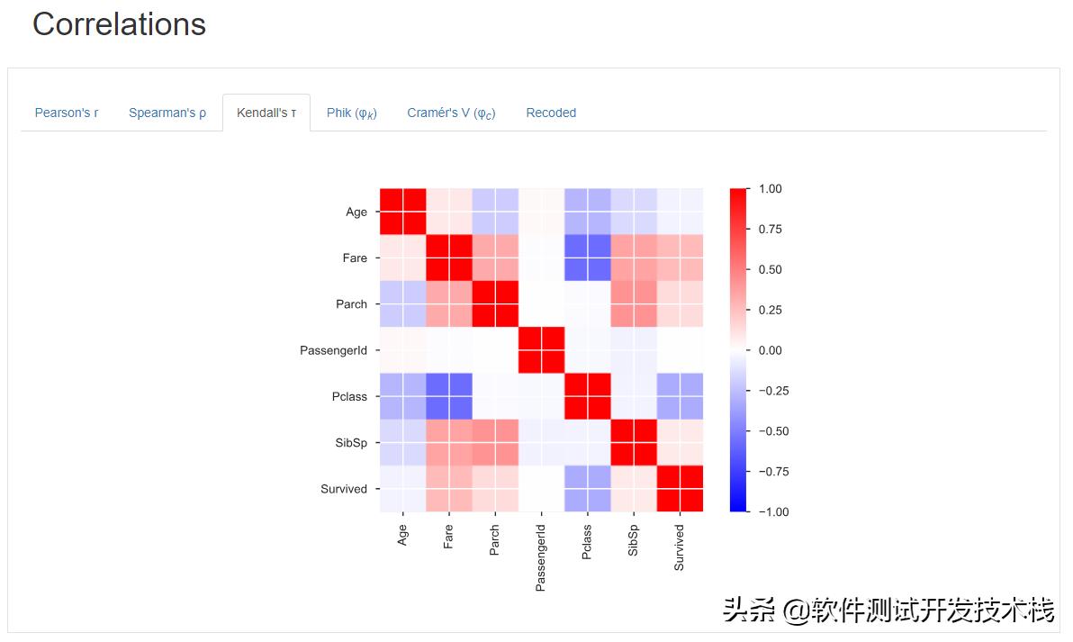 python数据处理工具pandas教程,如何入门python数据分析库pandas
