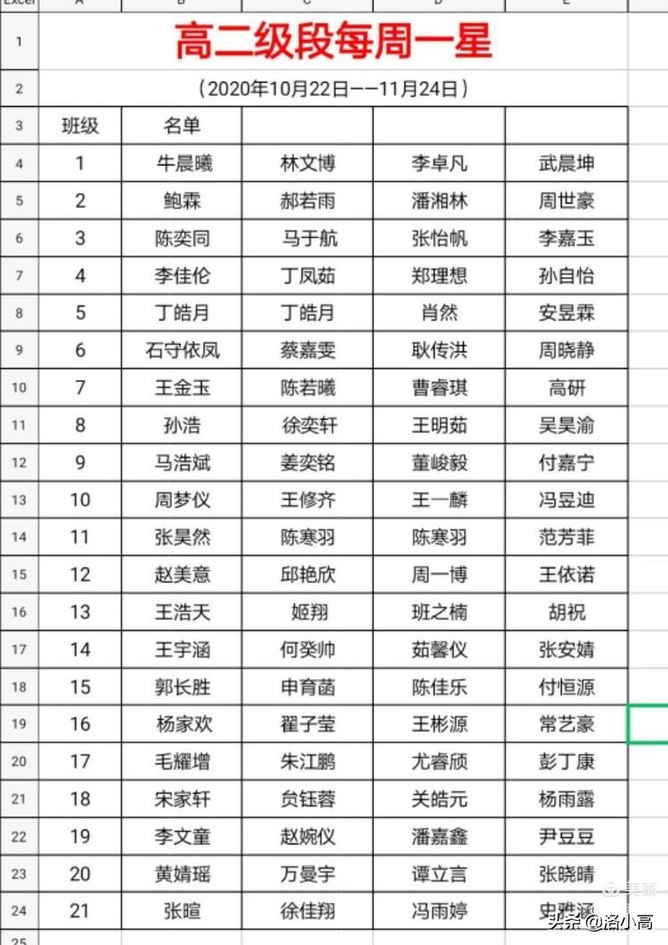 屯堡小学期中考试表彰大会,高二年级期中考试表彰大会
