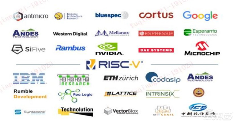 一文看懂国产CPU！“造不如买”时代终结，替代进口曙光来临