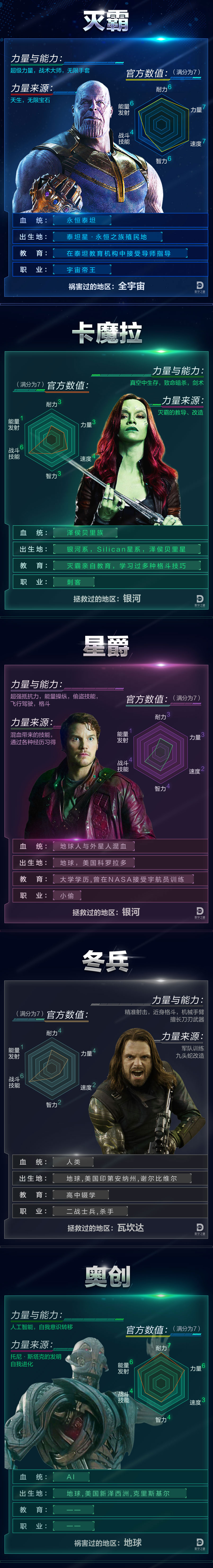 漫威超级战争和漫威超级争霸战,漫威超级争霸战所有英雄大招示范