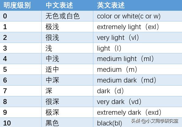 颜色太鲜艳了调饱和度吗,颜色真的太重要