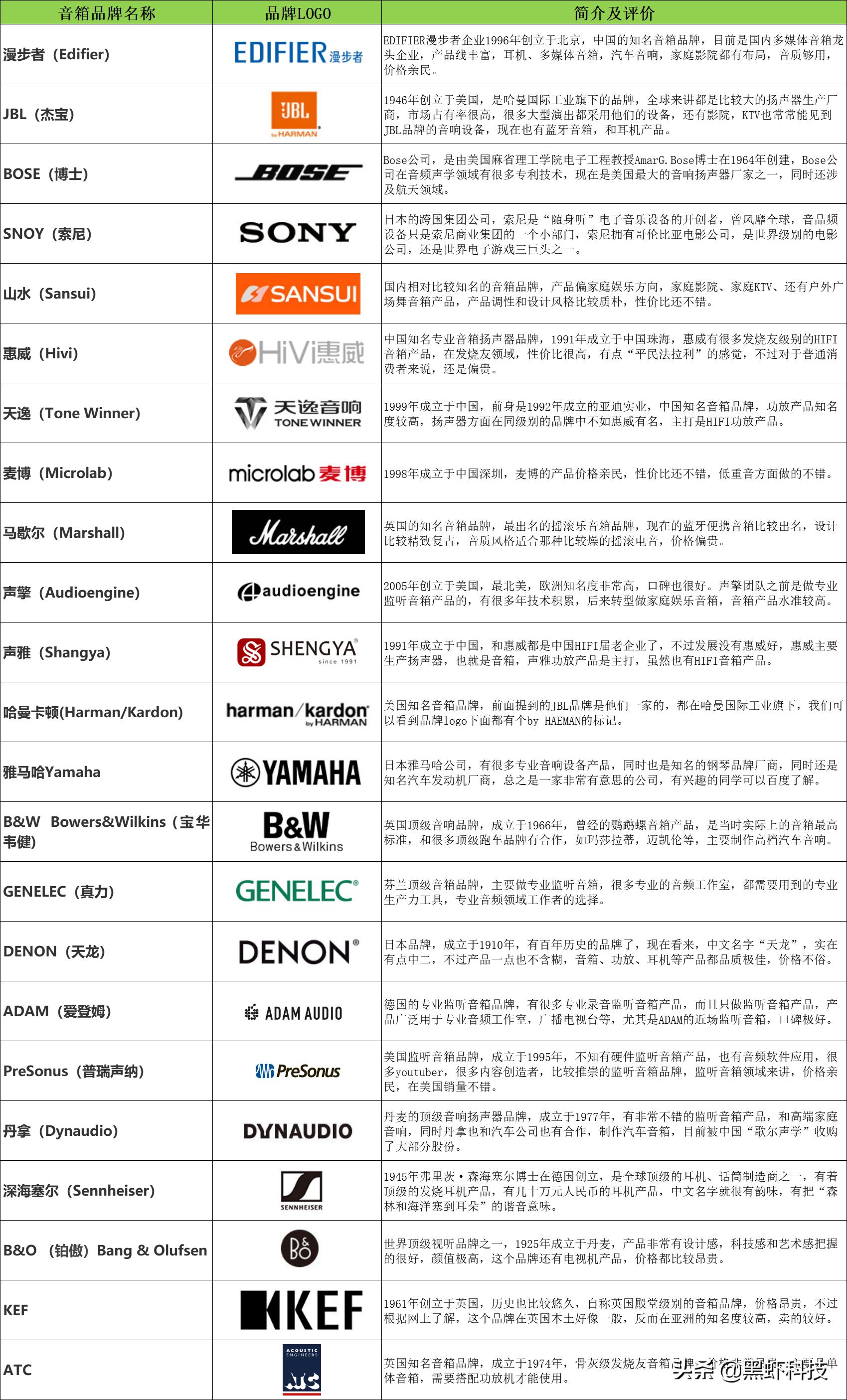 组装台式电脑如何搭配硬件,自己组装一台电脑推荐