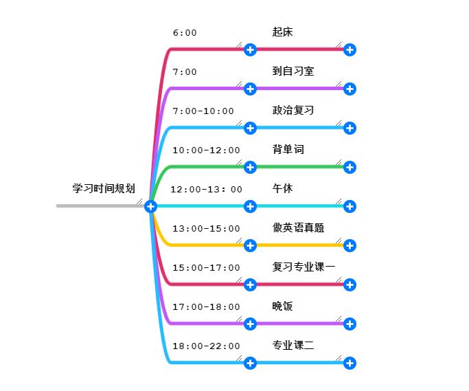 近三年考研难度分析,考研备考一个月350难考吗