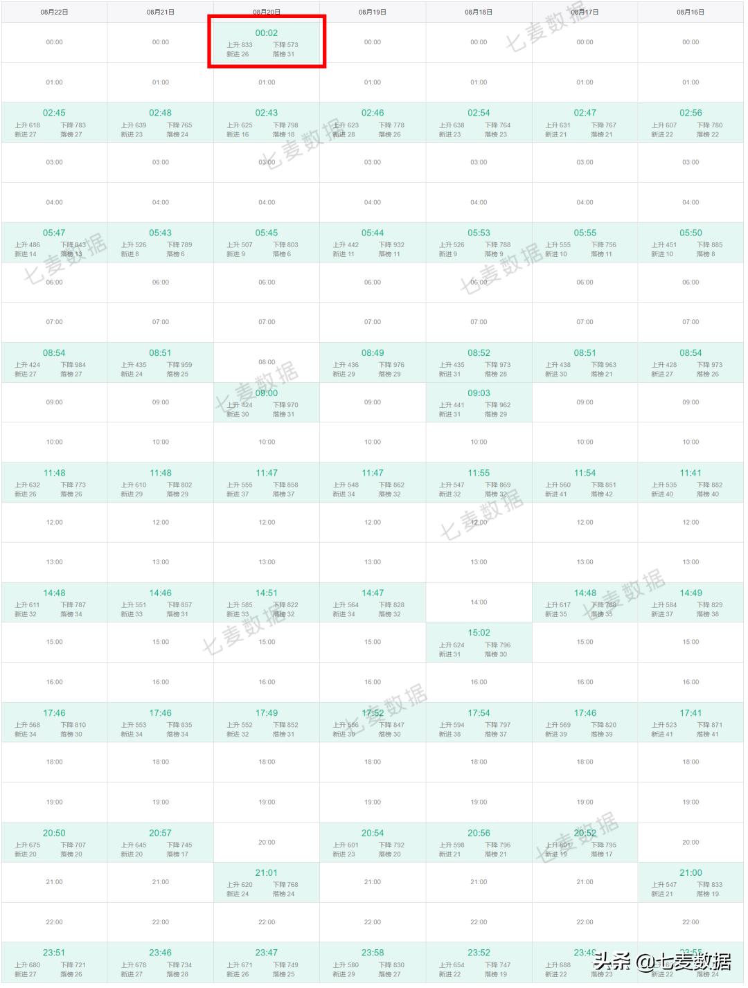 多款追星App集中下架,「FacePlay」又掀起AI换脸潮流|每周一盘