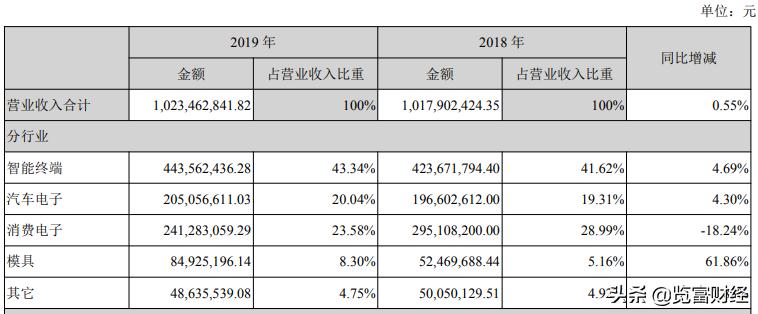 002937兴瑞科技深度分析,兴瑞科技有限公司是干什么的