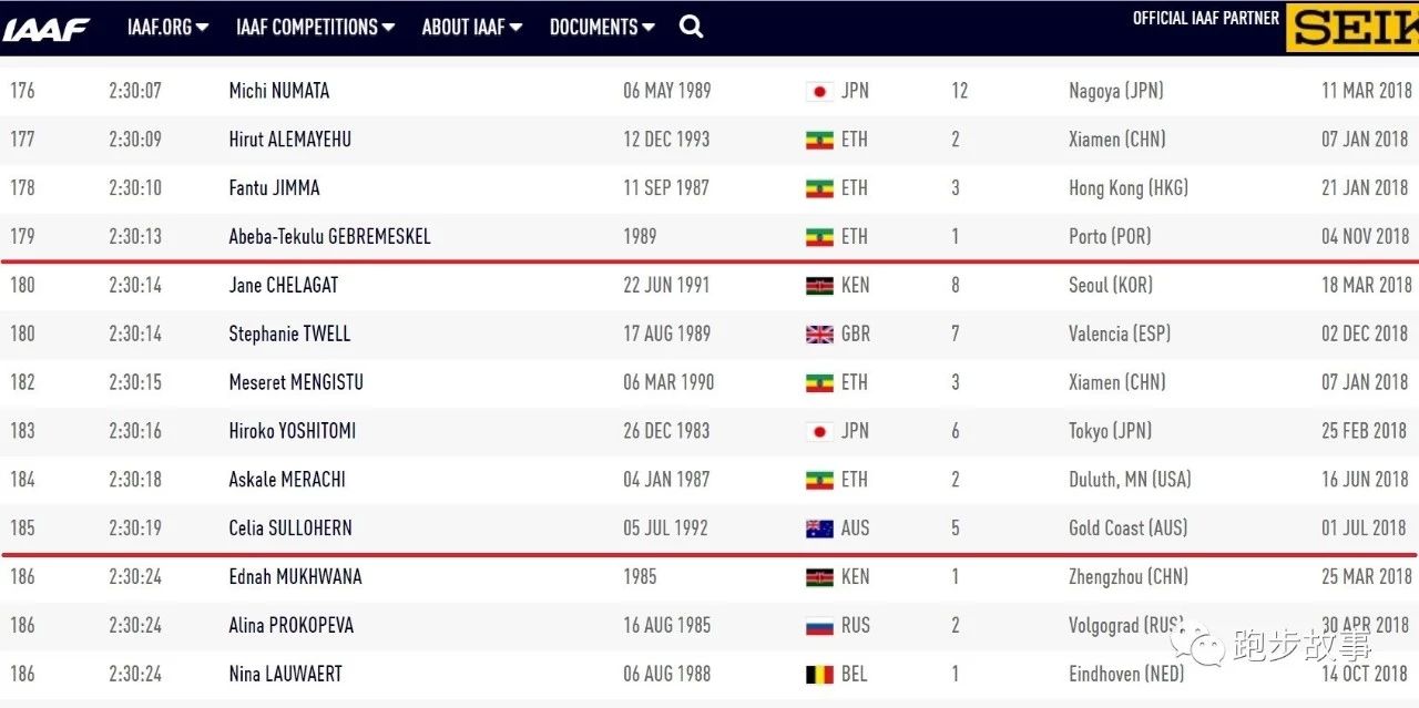 中国马拉松对比国外,中国马拉松为什么比日本慢