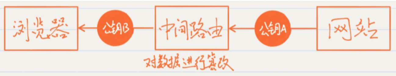 https入门教程,https深度解析