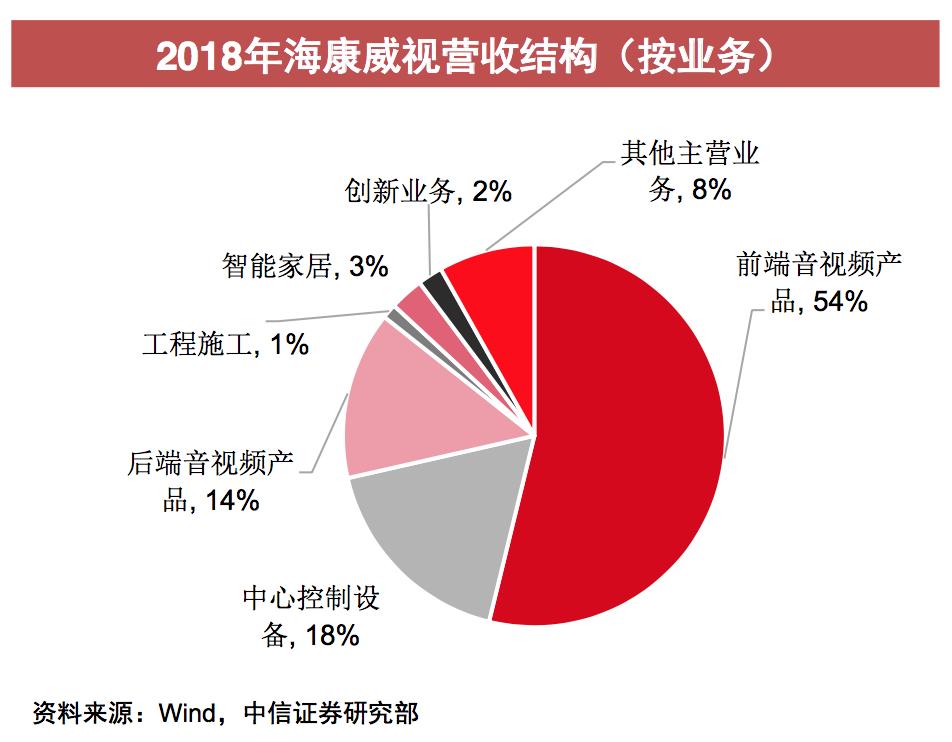 海康威视供应链是流水线吗,海康威视供应链改善流程教程