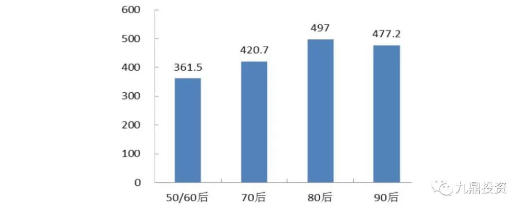 宠物食品2023调研,宠物食品行业的可行性分析