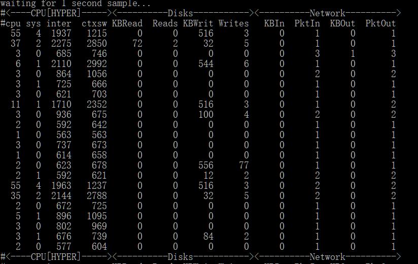 linux网络管理工具视频,linux大型监控项目