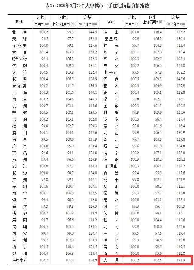 大理市房价会降价吗,现在大理房价涨还是跌
