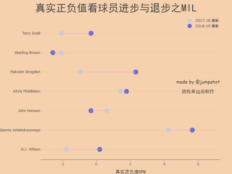 nba数据乔治,nba大数据