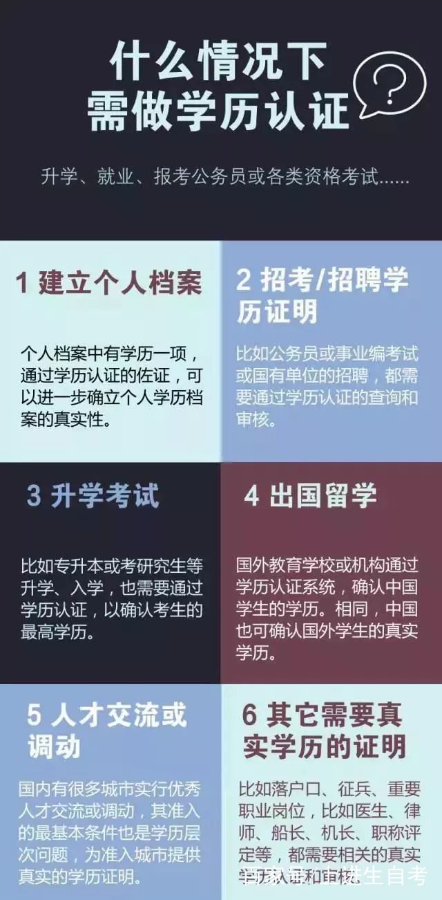 学历认证网上申请操作步骤,深圳学历认证怎么申请