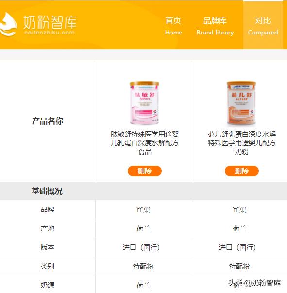 水解奶粉口碑最好的前十名防过敏,牛奶过敏喝深度水解奶粉没有效果