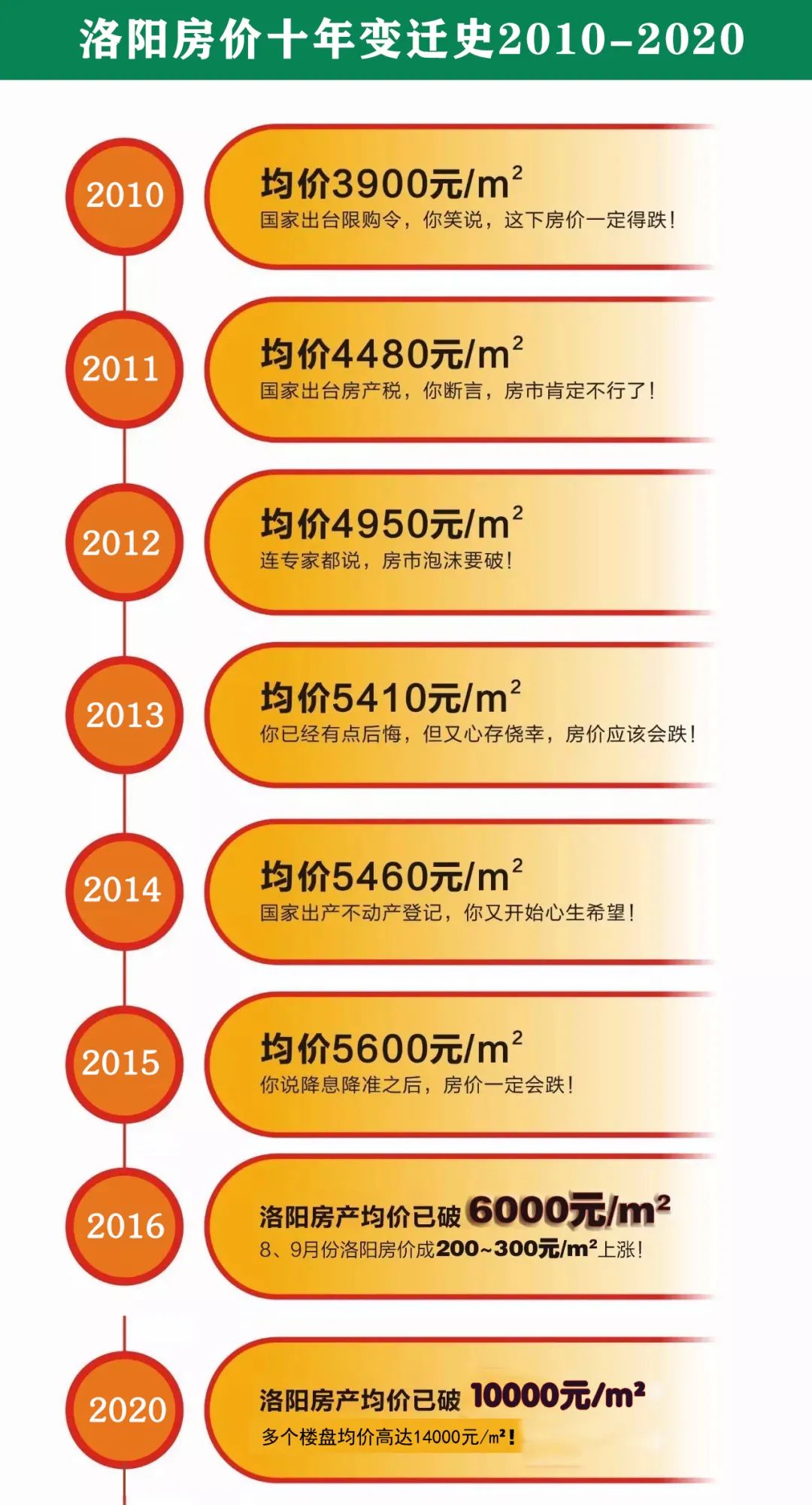 最新的洛阳新区,洛阳规划第三个新区