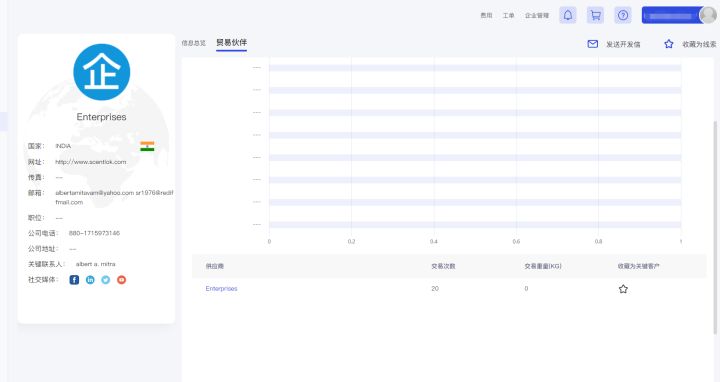 如何找到外贸客户采购负责人邮箱,外贸业务员如何找国外采购商邮箱