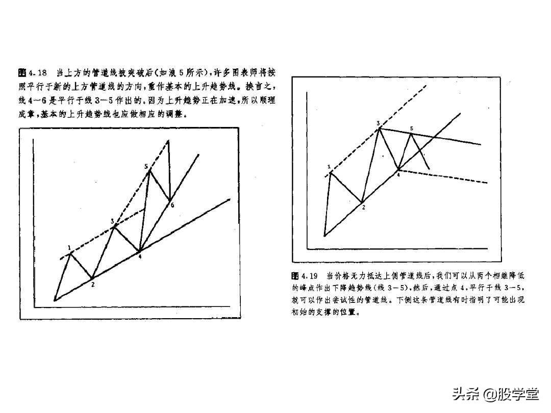 股票k线形态图解大全视频,股票短期中期长期形态图解