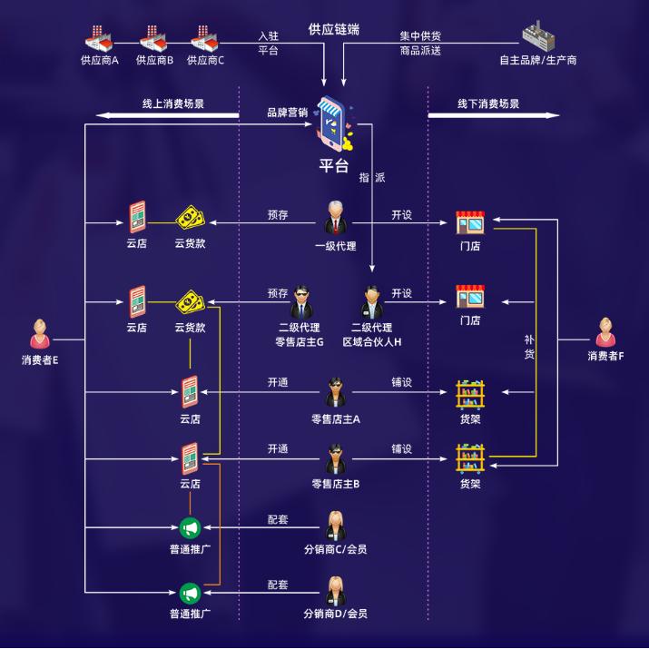 火爆新零售新模式,智慧新零售怎么创业开店